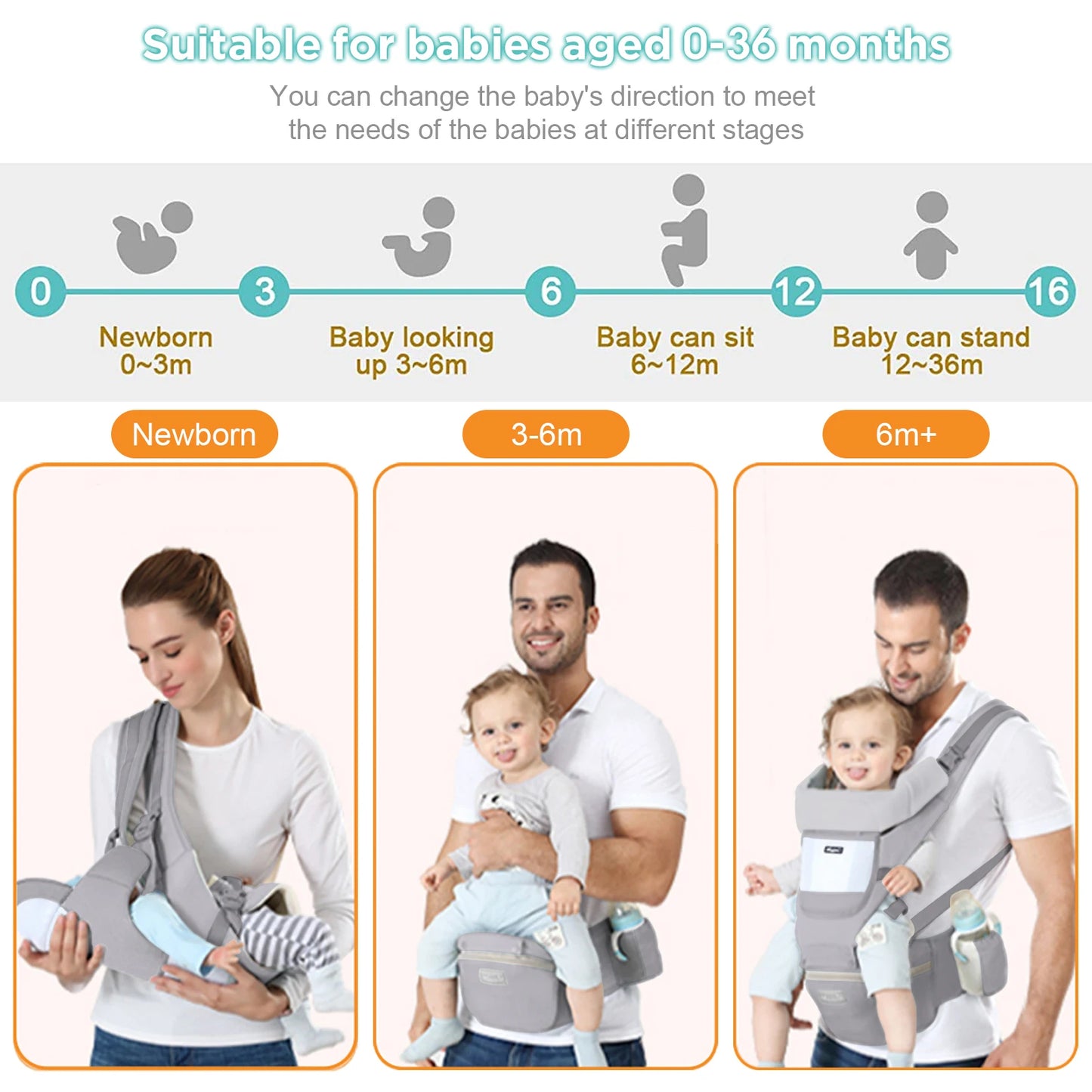 Ergonomic Baby Carrier with Multifunctional Waist Stool